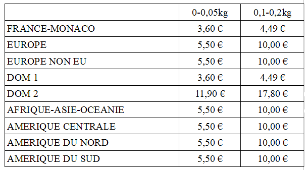 tableau livraisons zebratan